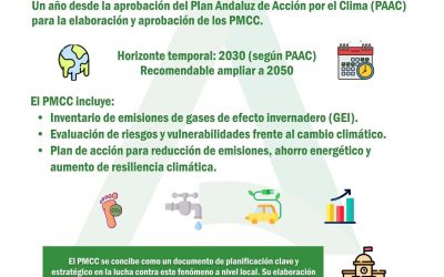 Plan Municipal contra el Cambio Climático.